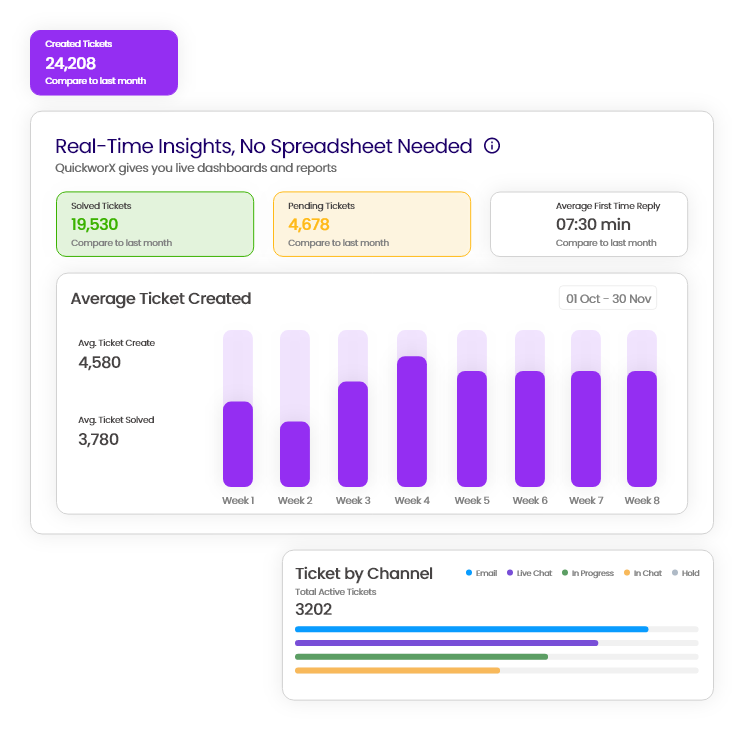 Real-Time Insights